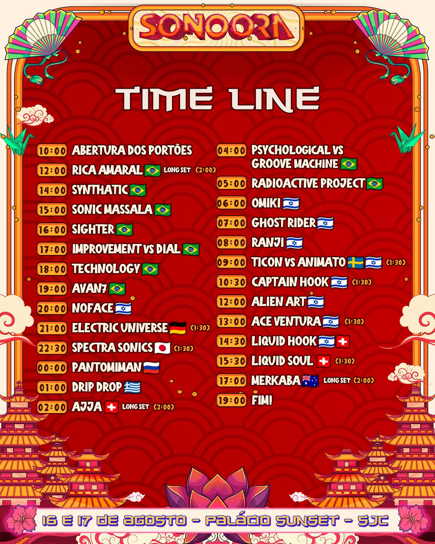 Sonoora Timeline